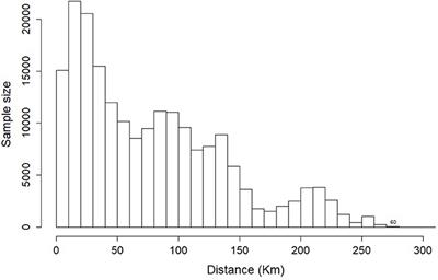 Large-Scale Vole Population Synchrony in Central Europe Revealed by Kestrel Breeding Performance